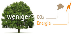Weniger CO2, weniger Energie